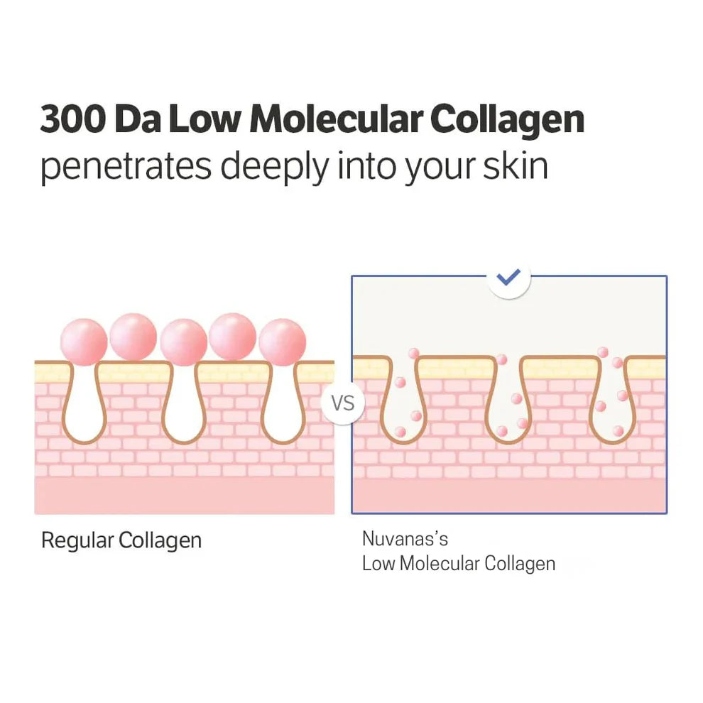✨ LAST DAY BUY 1 GET 1 FREE✨Deep Collagen Cream In Serum