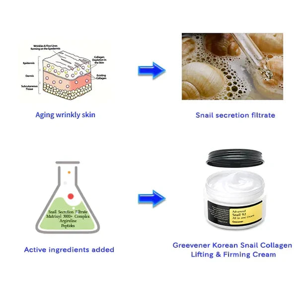 GREEVENER KOREAN SNAIL COLLAGEN LIFTING FIRMING CREAM
