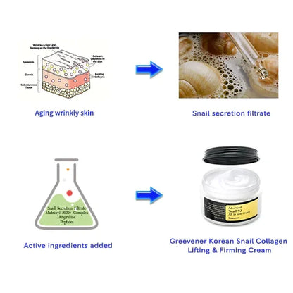 GREEVENER KOREAN SNAIL COLLAGEN LIFTING FIRMING CREAM
