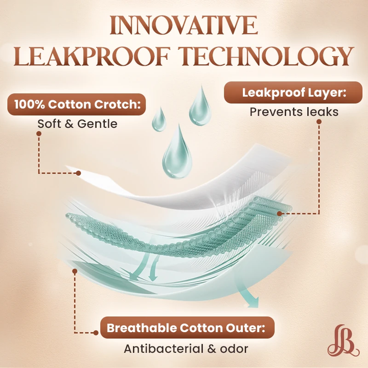 Premium Comfort Leakproof Shaping Undies