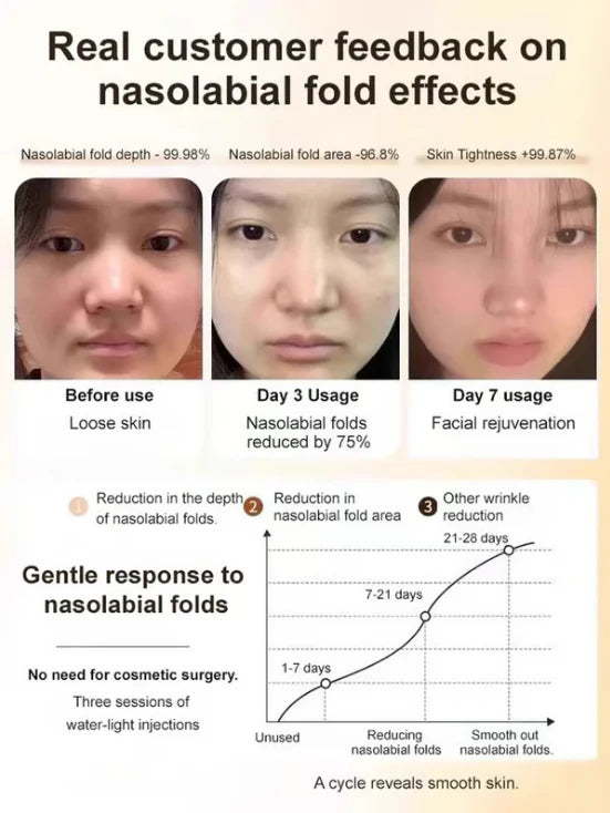 🏆Flash Sale⚡🔥Micro-molecular collagen anti-wrinkle lotion